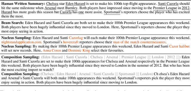 Figure 1 for A Well-Composed Text is Half Done! Composition Sampling for Diverse Conditional Generation