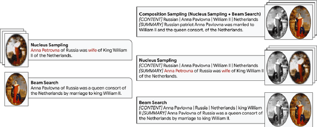 Figure 3 for A Well-Composed Text is Half Done! Composition Sampling for Diverse Conditional Generation