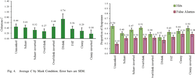 Figure 4 for Evaluating the Effectiveness of Automated Identity Masking (AIM) Methods with Human Perception