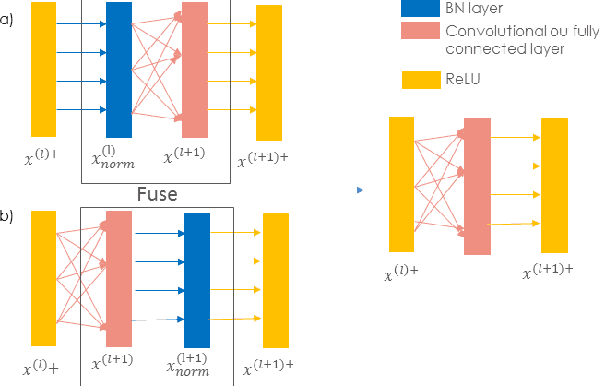 Figure 1 for Breaking Batch Normalization for better explainability of Deep Neural Networks through Layer-wise Relevance Propagation
