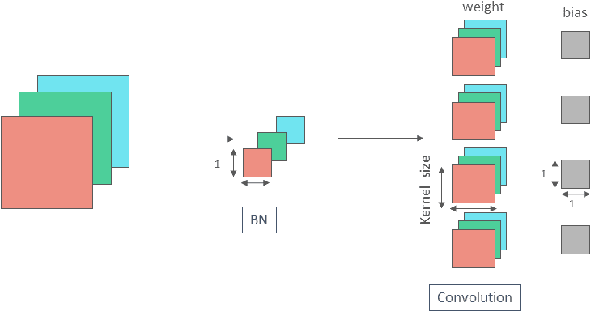 Figure 2 for Breaking Batch Normalization for better explainability of Deep Neural Networks through Layer-wise Relevance Propagation