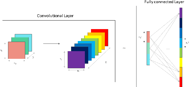 Figure 3 for Breaking Batch Normalization for better explainability of Deep Neural Networks through Layer-wise Relevance Propagation