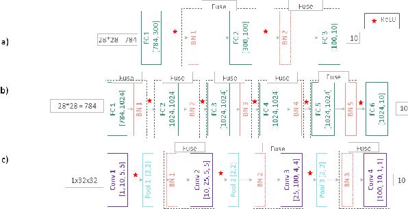 Figure 4 for Breaking Batch Normalization for better explainability of Deep Neural Networks through Layer-wise Relevance Propagation
