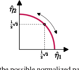 Figure 3 for Invertible DenseNets with Concatenated LipSwish
