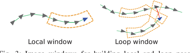 Figure 3 for Pose Graph Optimization for Unsupervised Monocular Visual Odometry