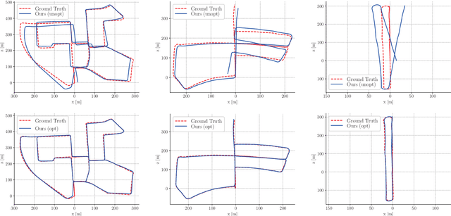 Figure 4 for Pose Graph Optimization for Unsupervised Monocular Visual Odometry