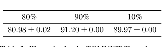 Figure 4 for WOODS: Benchmarks for Out-of-Distribution Generalization in Time Series Tasks
