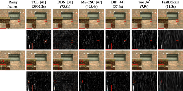 Figure 2 for FastDeRain: A Novel Video Rain Streak Removal Method Using Directional Gradient Priors