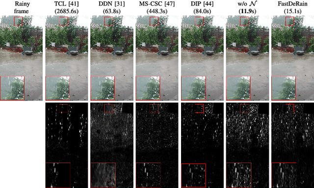Figure 3 for FastDeRain: A Novel Video Rain Streak Removal Method Using Directional Gradient Priors