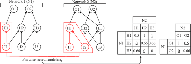 Figure 1 for Topological Insights into Sparse Neural Networks