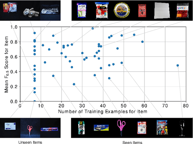 Figure 2 for Semantic Segmentation from Limited Training Data