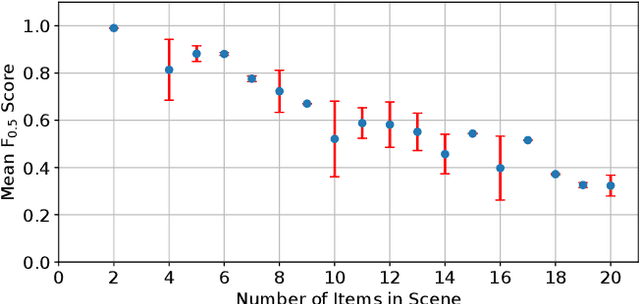 Figure 3 for Semantic Segmentation from Limited Training Data