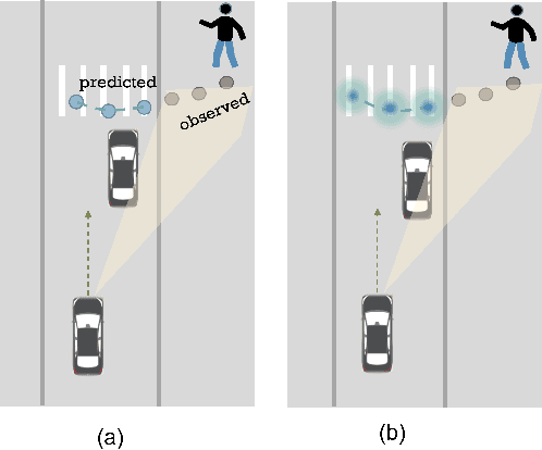 Figure 1 for Uncertainty estimation of pedestrian future trajectory using Bayesian approximation