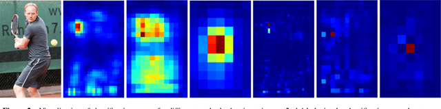 Figure 3 for Object Detection Made Simpler by Eliminating Heuristic NMS