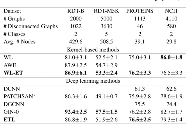 Figure 3 for Structural Optimization Makes Graph Classification Simpler and Better