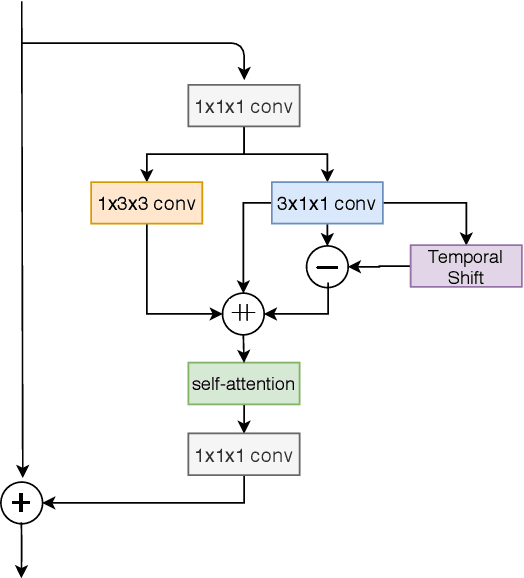 Figure 2 for Residual Frames with Efficient Pseudo-3D CNN for Human Action Recognition