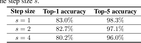 Figure 4 for Residual Frames with Efficient Pseudo-3D CNN for Human Action Recognition