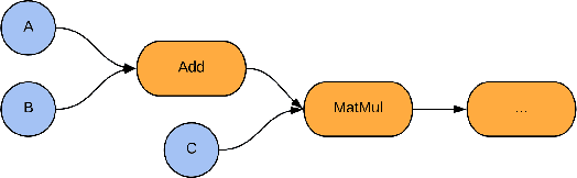 Figure 1 for TensorFlow Quantum: A Software Framework for Quantum Machine Learning