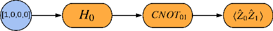 Figure 2 for TensorFlow Quantum: A Software Framework for Quantum Machine Learning