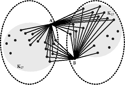 Figure 2 for Clustering using Max-norm Constrained Optimization