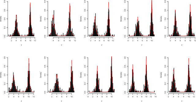 Figure 1 for Variational Bayes Approximations for Clustering via Mixtures of Normal Inverse Gaussian Distributions
