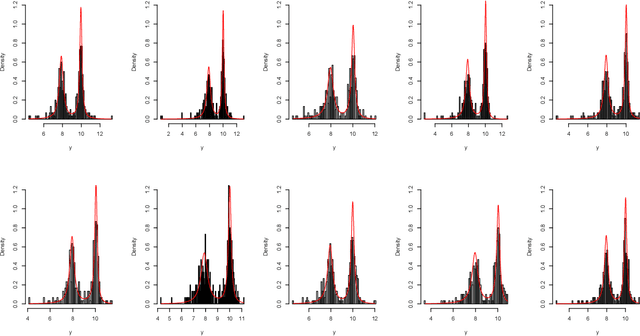 Figure 3 for Variational Bayes Approximations for Clustering via Mixtures of Normal Inverse Gaussian Distributions