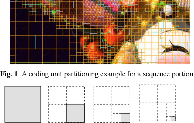 Figure 1 for Decision Trees for Complexity Reduction in Video Compression