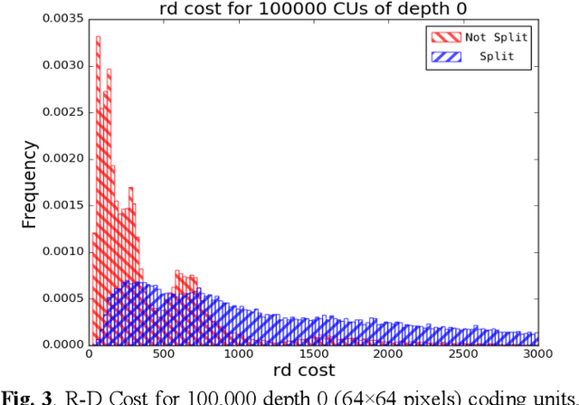 Figure 3 for Decision Trees for Complexity Reduction in Video Compression