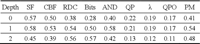 Figure 2 for Decision Trees for Complexity Reduction in Video Compression