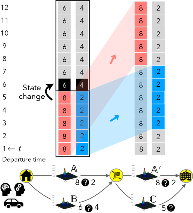 Figure 3 for Temporal Multimodal Multivariate Learning