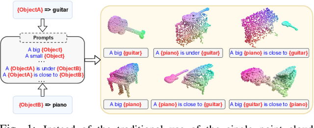 Figure 1 for Prompt-guided Scene Generation for 3D Zero-Shot Learning
