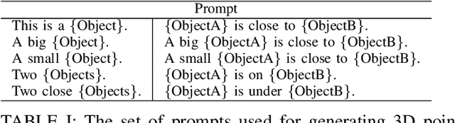Figure 4 for Prompt-guided Scene Generation for 3D Zero-Shot Learning