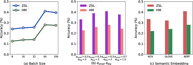 Figure 3 for Prompt-guided Scene Generation for 3D Zero-Shot Learning