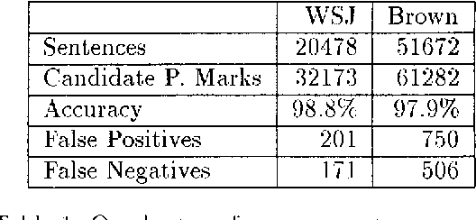 Figure 1 for A Maximum Entropy Approach to Identifying Sentence Boundaries