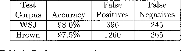 Figure 2 for A Maximum Entropy Approach to Identifying Sentence Boundaries