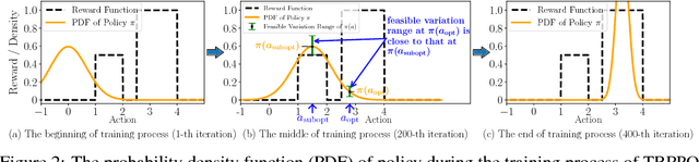 Figure 4 for Trust Region-Guided Proximal Policy Optimization