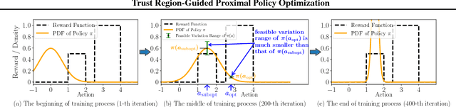 Figure 1 for Trust Region-Guided Proximal Policy Optimization
