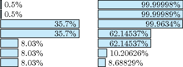 Figure 1 for Performance Localisation