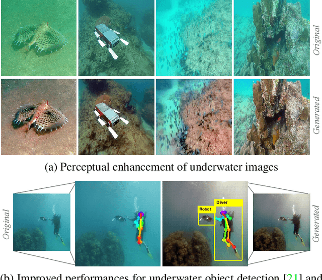 Figure 1 for Fast Underwater Image Enhancement for Improved Visual Perception