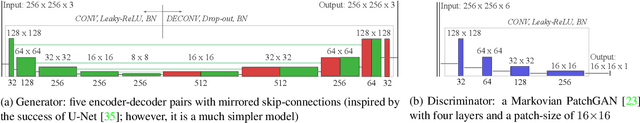 Figure 3 for Fast Underwater Image Enhancement for Improved Visual Perception