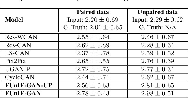 Figure 4 for Fast Underwater Image Enhancement for Improved Visual Perception