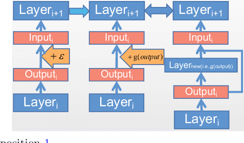 Figure 2 for Mixed-Precision Inference Quantization: Radically Towards Faster inference speed, Lower Storage requirement, and Lower Loss