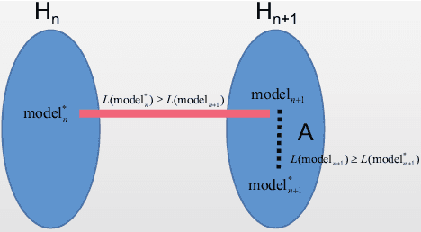 Figure 3 for Mixed-Precision Inference Quantization: Radically Towards Faster inference speed, Lower Storage requirement, and Lower Loss