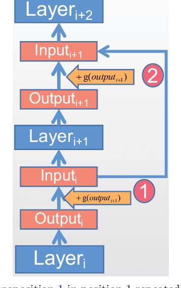Figure 4 for Mixed-Precision Inference Quantization: Radically Towards Faster inference speed, Lower Storage requirement, and Lower Loss