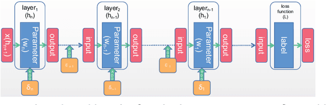 Figure 1 for Mixed-Precision Inference Quantization: Radically Towards Faster inference speed, Lower Storage requirement, and Lower Loss