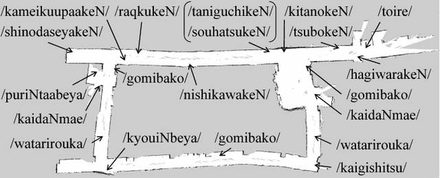 Figure 2 for Spatial Concept Acquisition for a Mobile Robot that Integrates Self-Localization and Unsupervised Word Discovery from Spoken Sentences