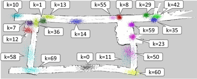 Figure 3 for Spatial Concept Acquisition for a Mobile Robot that Integrates Self-Localization and Unsupervised Word Discovery from Spoken Sentences