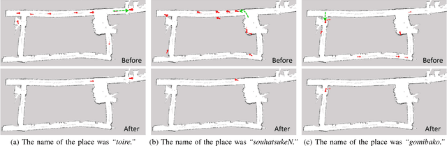 Figure 4 for Spatial Concept Acquisition for a Mobile Robot that Integrates Self-Localization and Unsupervised Word Discovery from Spoken Sentences