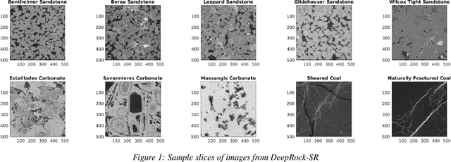 Figure 1 for Boosting Resolution and Recovering Texture of micro-CT Images with Deep Learning