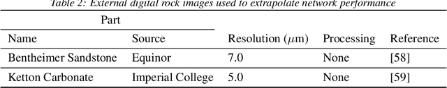 Figure 3 for Boosting Resolution and Recovering Texture of micro-CT Images with Deep Learning